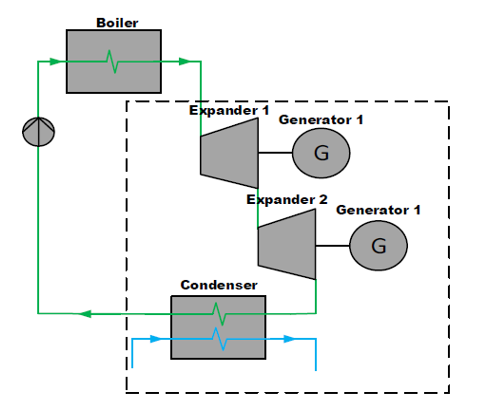 sheme-generation-systems